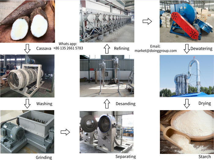 cassava starch processing machine