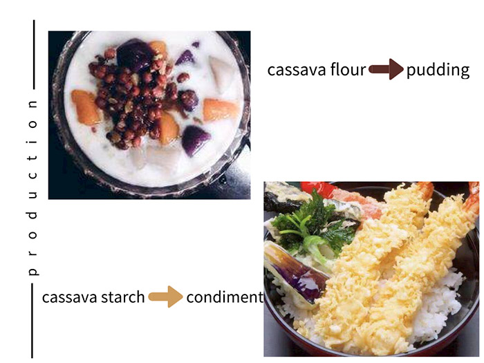uses of cassava flour and cassava starch