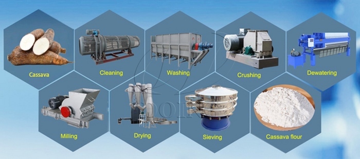 cassava flour processing machine