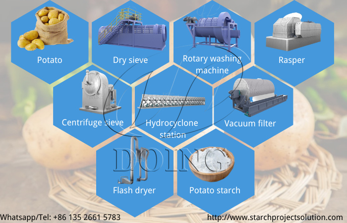 potato starch processing equipment