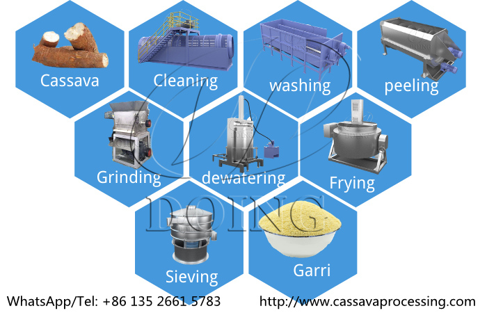 garri processing equipment