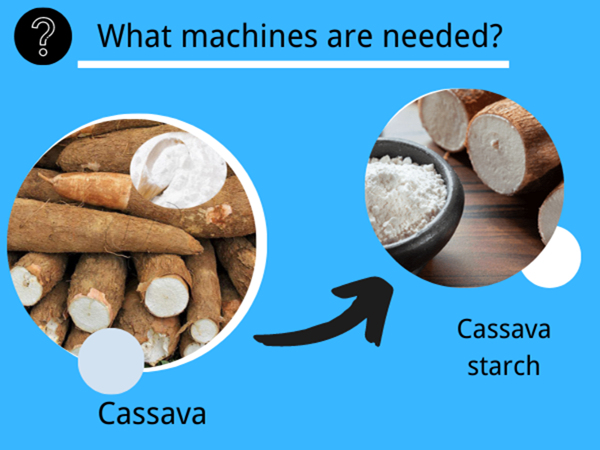 What machines are needed for cassava starch processing plant?